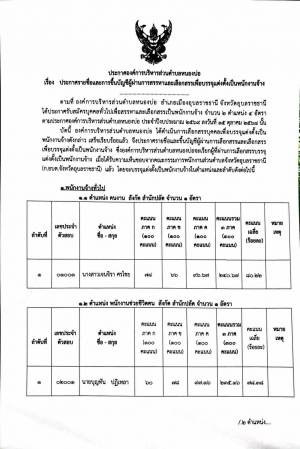 ประกาศรายชื่อและการขึ้นบัญชีผู้ผ่านการสรรหาและเลือกสรรเพื่อบรรจุแต่งตั้งเป็นพนักงานจ้าง
